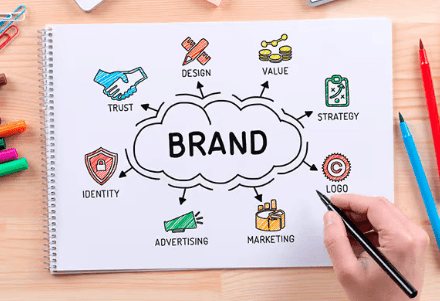 The Role of Branding in Business